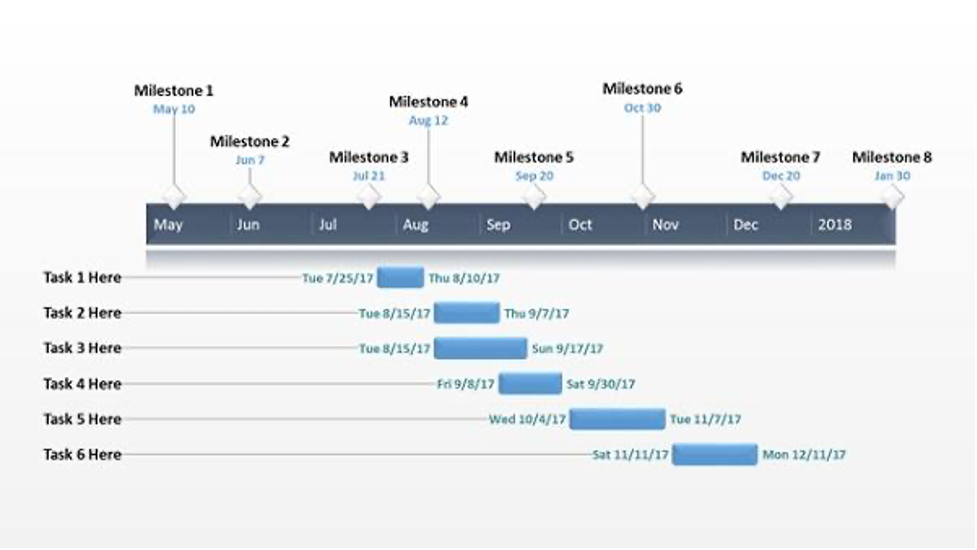 Lập timeline sự kiện 