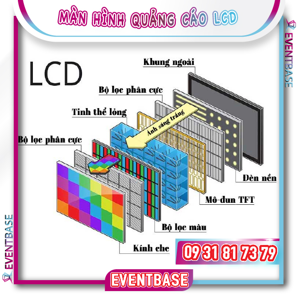 Cấu tạo màn hình quảng cáo LCD